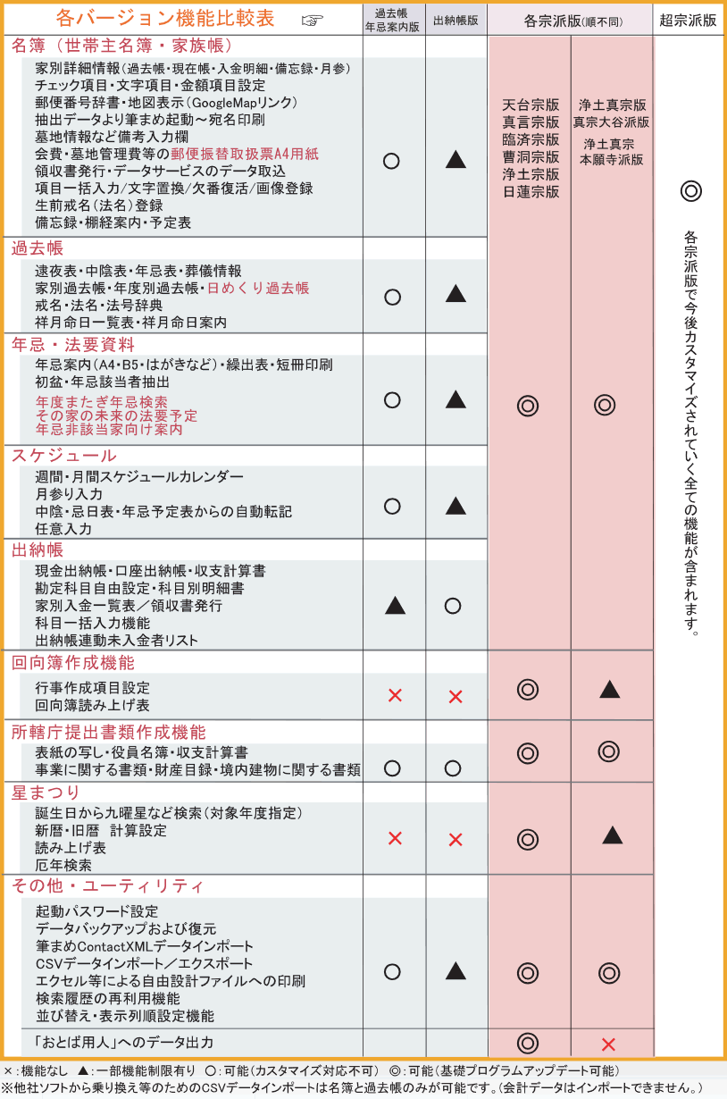Toho Sara 東方沙羅 ダウンロード・コード付二枚組アナログ・レコード 東方LostWord公式（東方ロストワード） on X: 