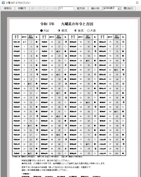 年回忌法要早見表（エクセルファイル単体） 沙羅 Com